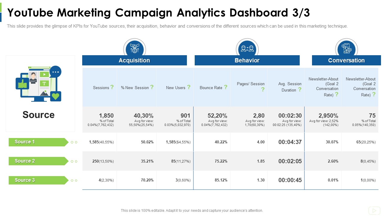 Social Platform As Profession Youtube Marketing Campaign Analytics Dashboard Source Ppt Pictures Professional PDF