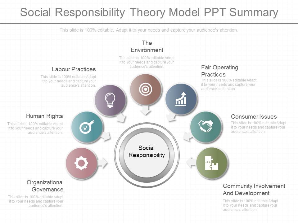 Social Responsibility Theory Model Ppt Summary