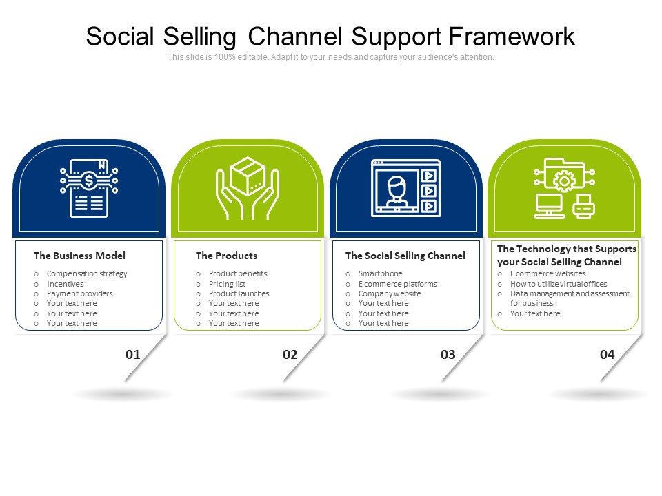 Social Selling Channel Support Framework Ppt PowerPoint Presentation File Layout PDF