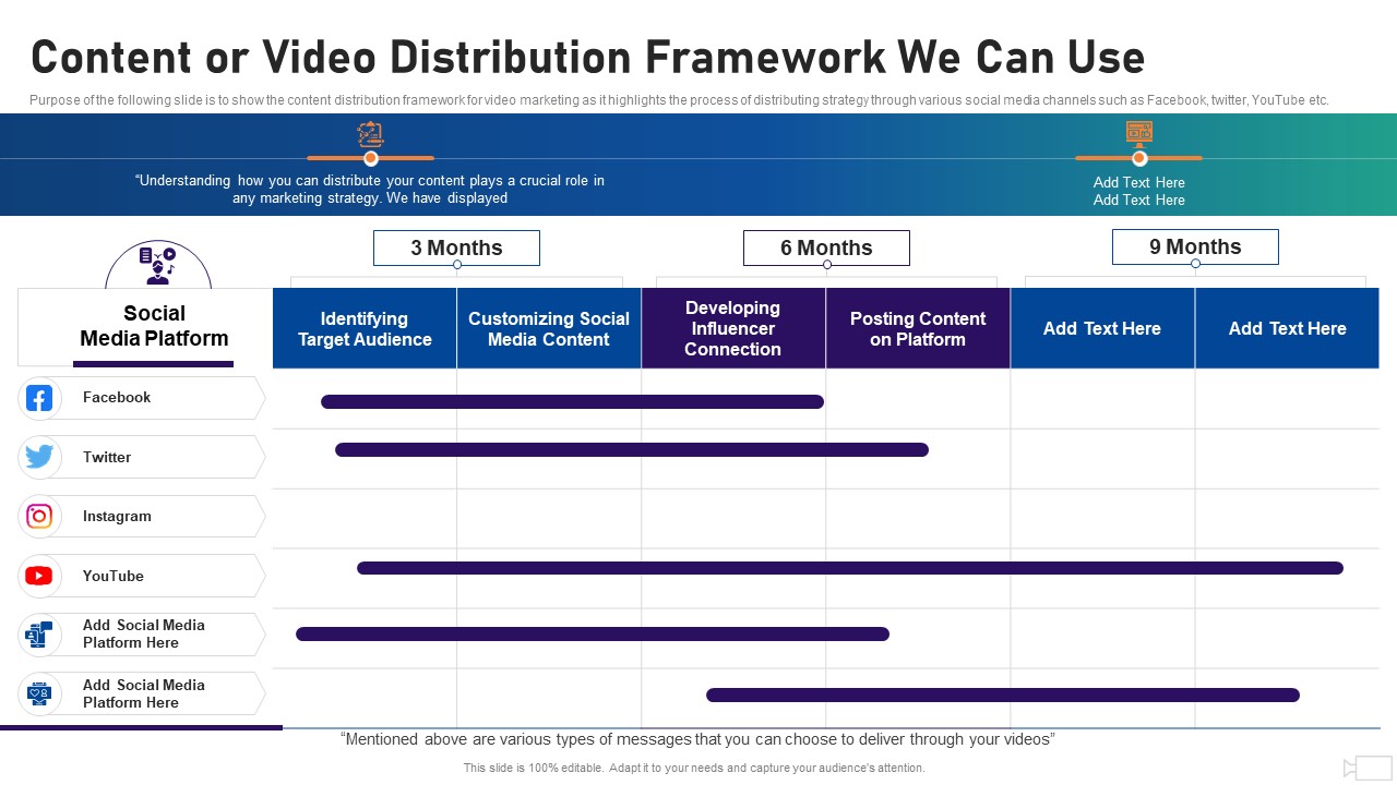 Social Video Advertising Playbook Content Or Video Distribution Framework We Can Use Ppt Inspiration Design Templates PDF