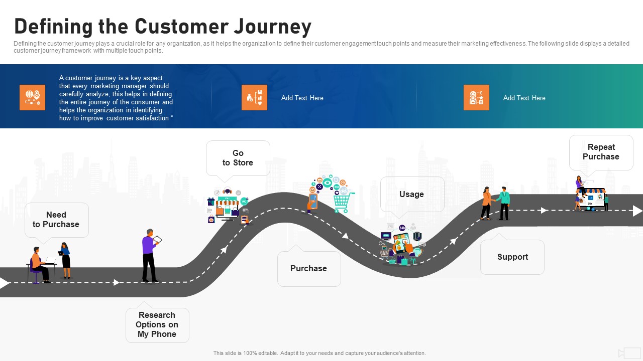 Social Video Advertising Playbook Defining The Customer Journey Ppt Summary Objects PDF