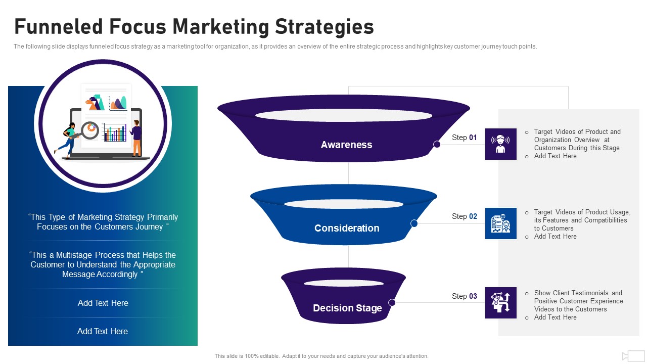 Social Video Advertising Playbook Funneled Focus Marketing Strategies Ppt File Formats PDF
