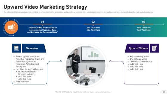 Social Video Advertising Playbook Ppt PowerPoint Presentation Complete Deck With Slides