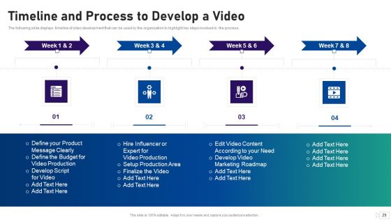 Social Video Advertising Playbook Ppt PowerPoint Presentation Complete Deck With Slides