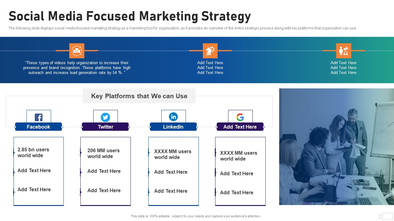 Social Video Advertising Playbook Social Media Focused Marketing Strategy Ppt Outline Demonstration