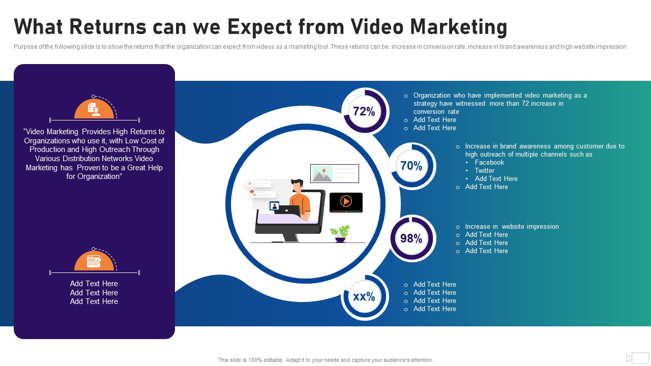 Social Video Advertising Playbook What Returns Can We Expect From Video Marketing Ppt Inspiration Format Ideas PDF