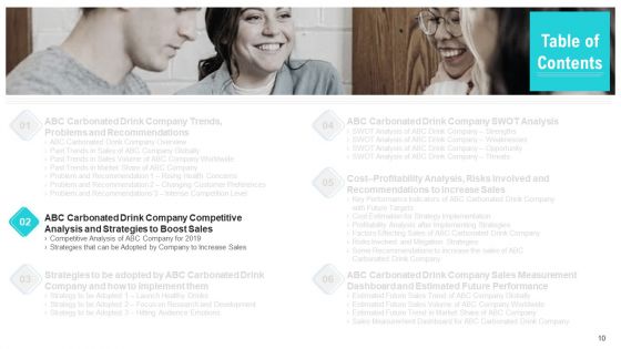 Soft Drink Firm Revamping Business To Healthy Drinks Ppt PowerPoint Presentation Complete With Slides