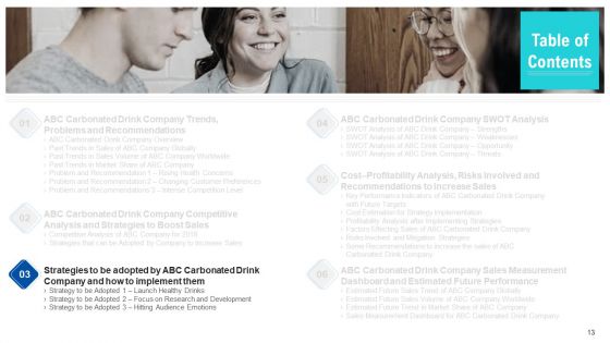 Soft Drink Firm Revamping Business To Healthy Drinks Ppt PowerPoint Presentation Complete With Slides