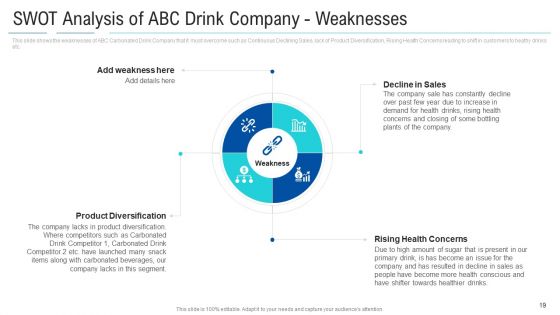 Soft Drink Firm Revamping Business To Healthy Drinks Ppt PowerPoint Presentation Complete With Slides