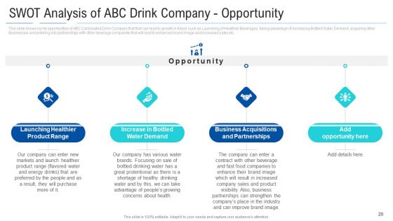 Soft Drink Firm Revamping Business To Healthy Drinks Ppt PowerPoint Presentation Complete With Slides