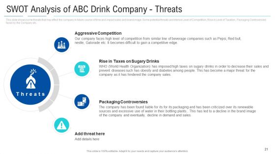 Soft Drink Firm Revamping Business To Healthy Drinks Ppt PowerPoint Presentation Complete With Slides