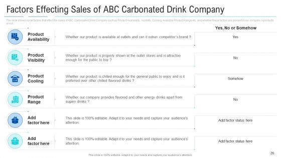 Soft Drink Firm Revamping Business To Healthy Drinks Ppt PowerPoint Presentation Complete With Slides