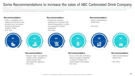 Soft Drink Firm Revamping Business To Healthy Drinks Ppt PowerPoint Presentation Complete With Slides