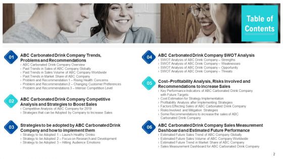 Soft Drink Firm Revamping Business To Healthy Drinks Ppt PowerPoint Presentation Complete With Slides