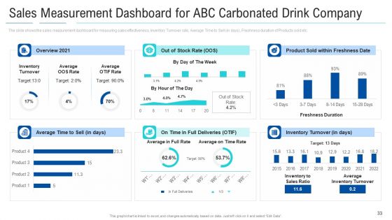 Soft Drink Firm Revamping Business To Healthy Drinks Ppt PowerPoint Presentation Complete With Slides