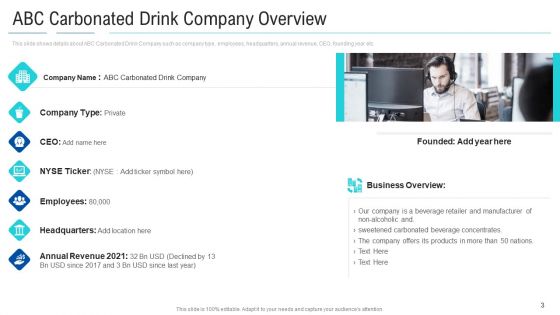 Soft Drink Firm Revamping Business To Healthy Drinks Ppt PowerPoint Presentation Complete With Slides