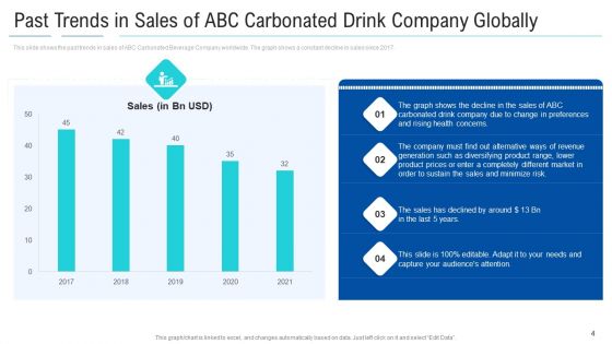 Soft Drink Firm Revamping Business To Healthy Drinks Ppt PowerPoint Presentation Complete With Slides