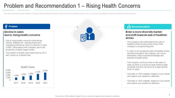 Soft Drink Firm Revamping Business To Healthy Drinks Ppt PowerPoint Presentation Complete With Slides