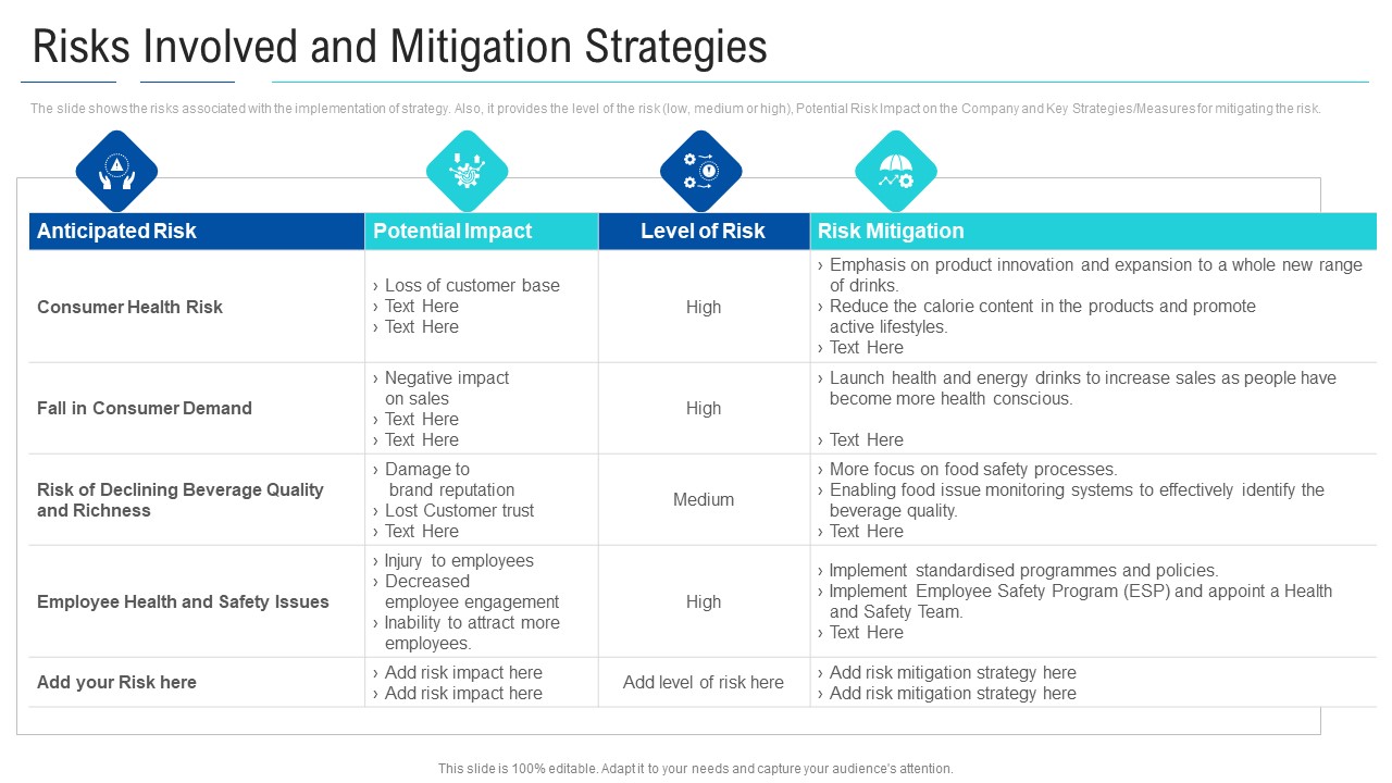 Soft Drink Firm Revamping Business To Healthy Drinks Risks Involved And Mitigation Strategies Themes PDF