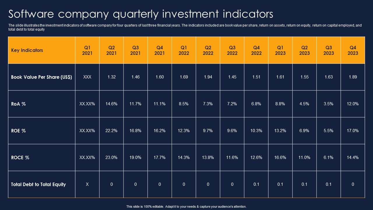 Software Company Quarterly Investment Indicators Financial Performance Report Of Software Firm Professional PDF