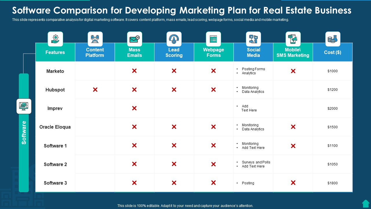 Software Comparison For Developing Marketing Plan For Real Estate Business Professional PDF