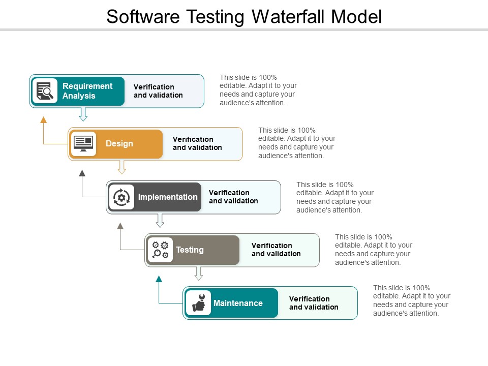 Software Design Lifecycle Verification And Validation Ppt PowerPoint Presentation Infographics Show