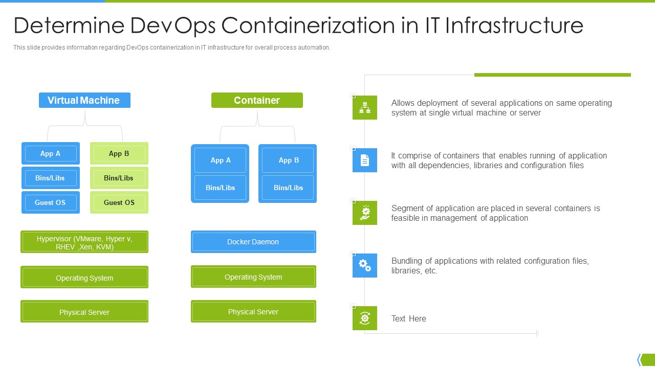 Software Development And IT Operations Infrastructure Development IT Determine Devops Containerization Template PDF