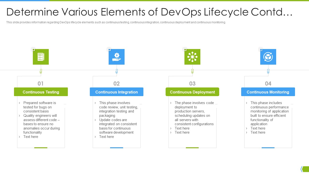 Software Development And IT Operations Infrastructure Development IT Determine Various Elements Infographics PDF