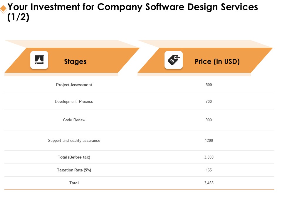 Software Development Your Investment For Company Software Design Services Topics PDF