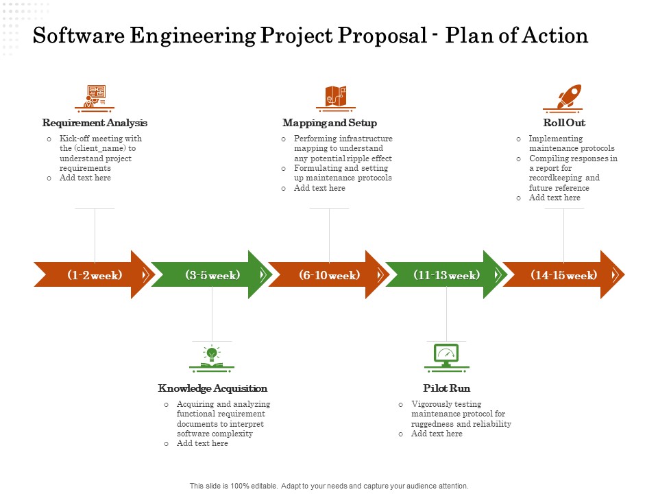 Software Engineering Project Proposal Plan Of Action Ppt Slides PDF