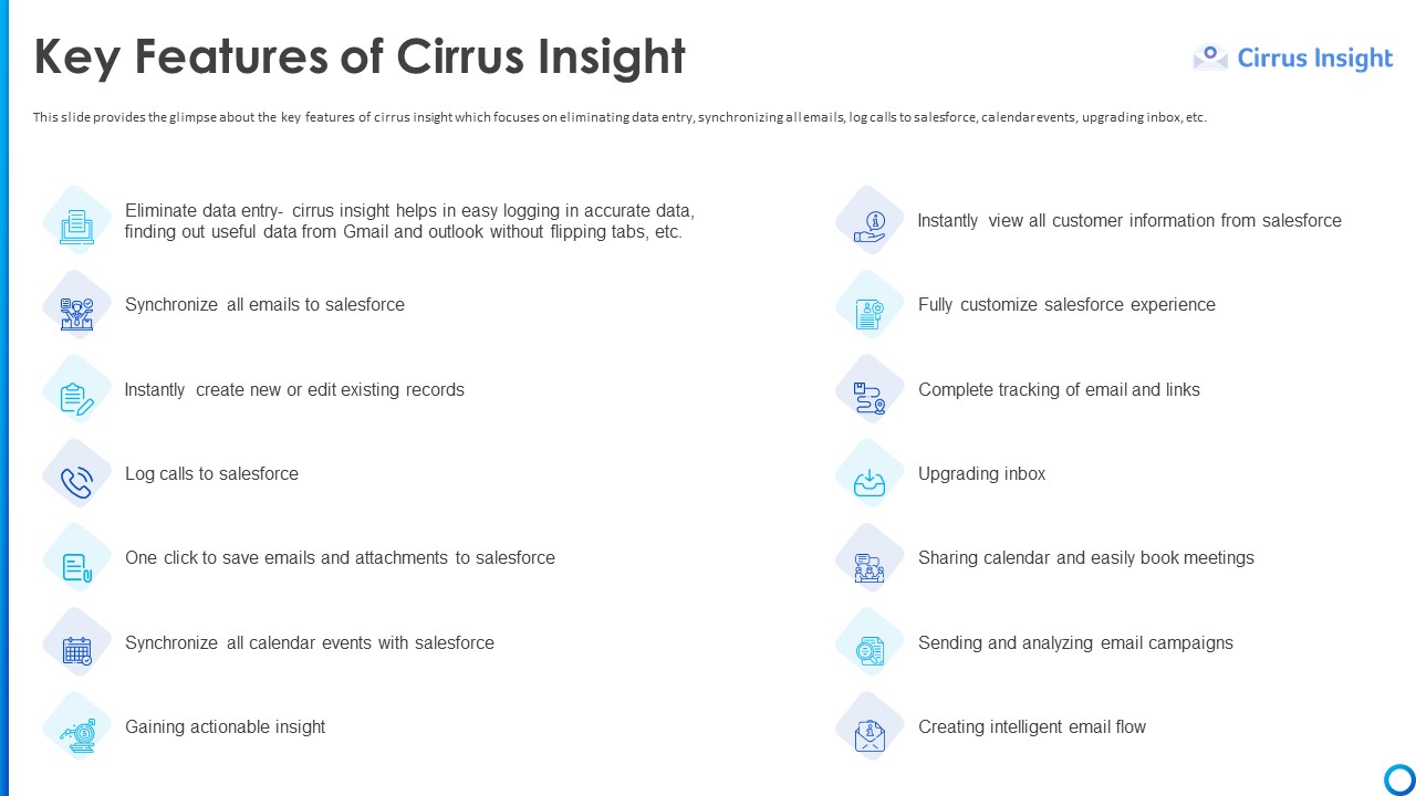 Software Funding Elevator Pitch Deck Key Features Of Cirrus Insight Ppt Ideas Files PDF