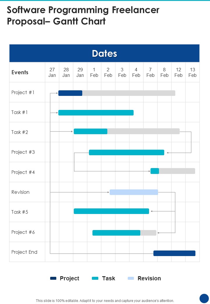 Software Programming Freelancer Proposal Gantt Chart One Pager Sample Example Document