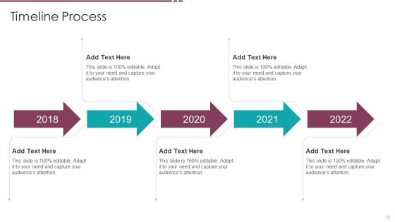 Software Technology Assessment Ppt PowerPoint Presentation Complete Deck With Slides