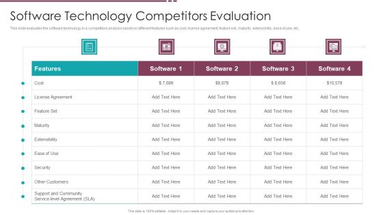 Software Technology Assessment Ppt PowerPoint Presentation Complete Deck With Slides