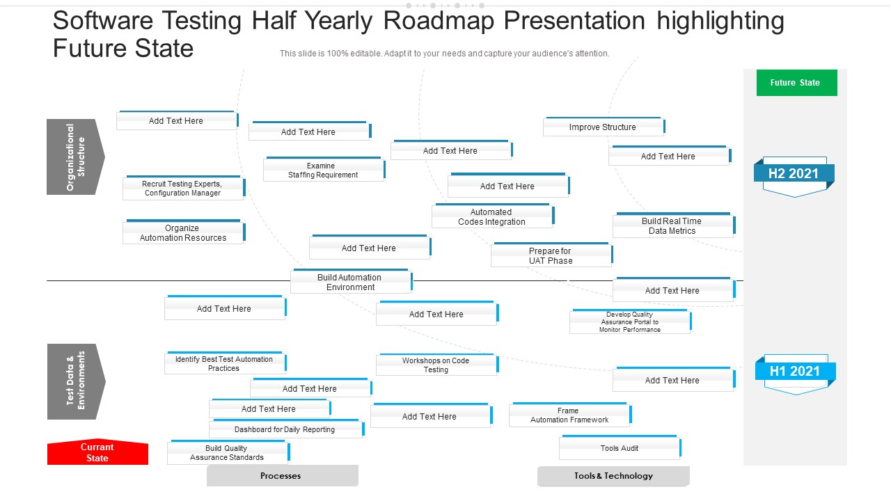 Software Testing Half Yearly Roadmap Presentation Highlighting Future State Portrait