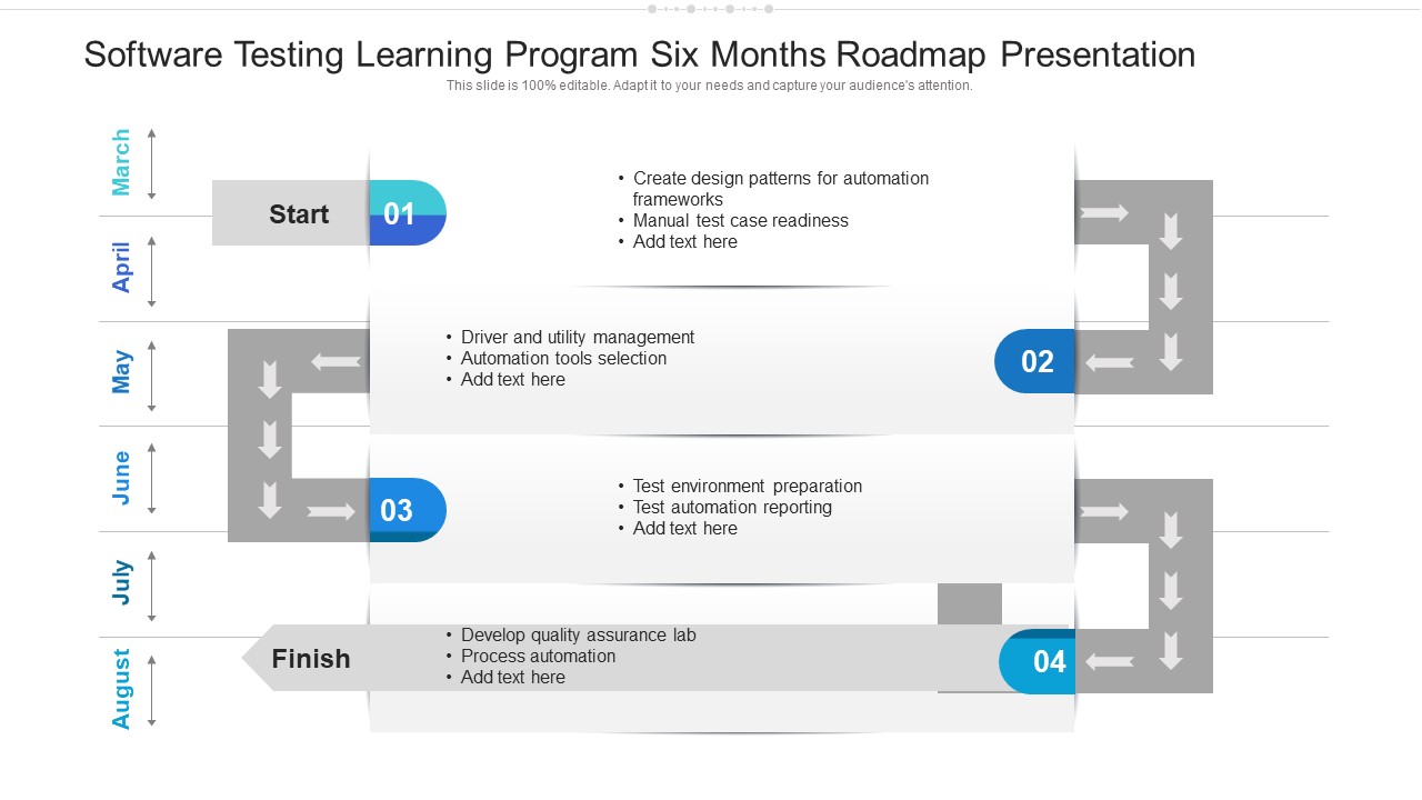 Software Testing Learning Program Six Months Roadmap Presentation Sample