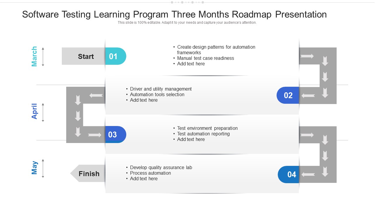 Software Testing Learning Program Three Months Roadmap Presentation Mockup
