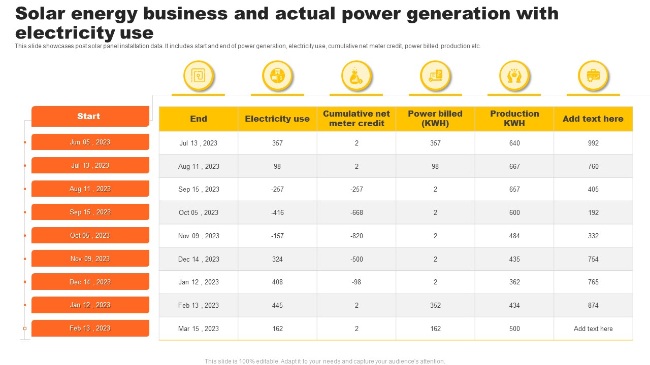 Solar Energy Business And Actual Power Generation With Electricity Use Structure PDF