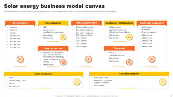 Solar Energy Business Ppt PowerPoint Presentation Complete Deck With Slides