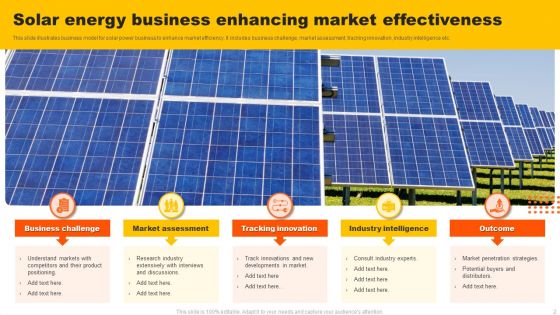 Solar Energy Business Ppt PowerPoint Presentation Complete Deck With Slides