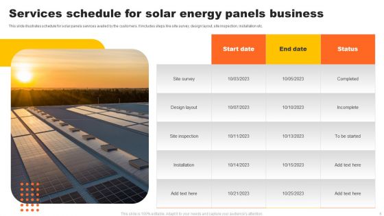 Solar Energy Business Ppt PowerPoint Presentation Complete Deck With Slides