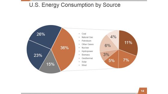 Solar Energy PowerPoint Presentation Ppt PowerPoint Presentation Complete Deck With Slides
