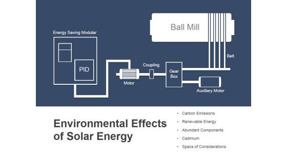 Solar Energy PowerPoint Presentation Ppt PowerPoint Presentation Complete Deck With Slides