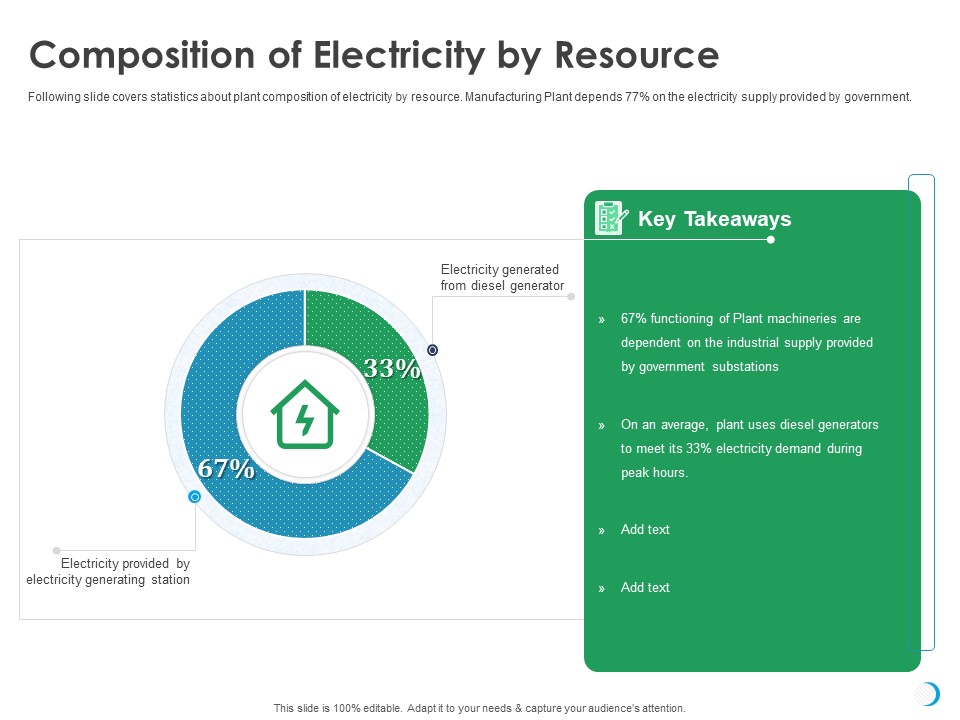 Solar System Implementation And Support Service Composition Of Electricity By Resource Sample PDF