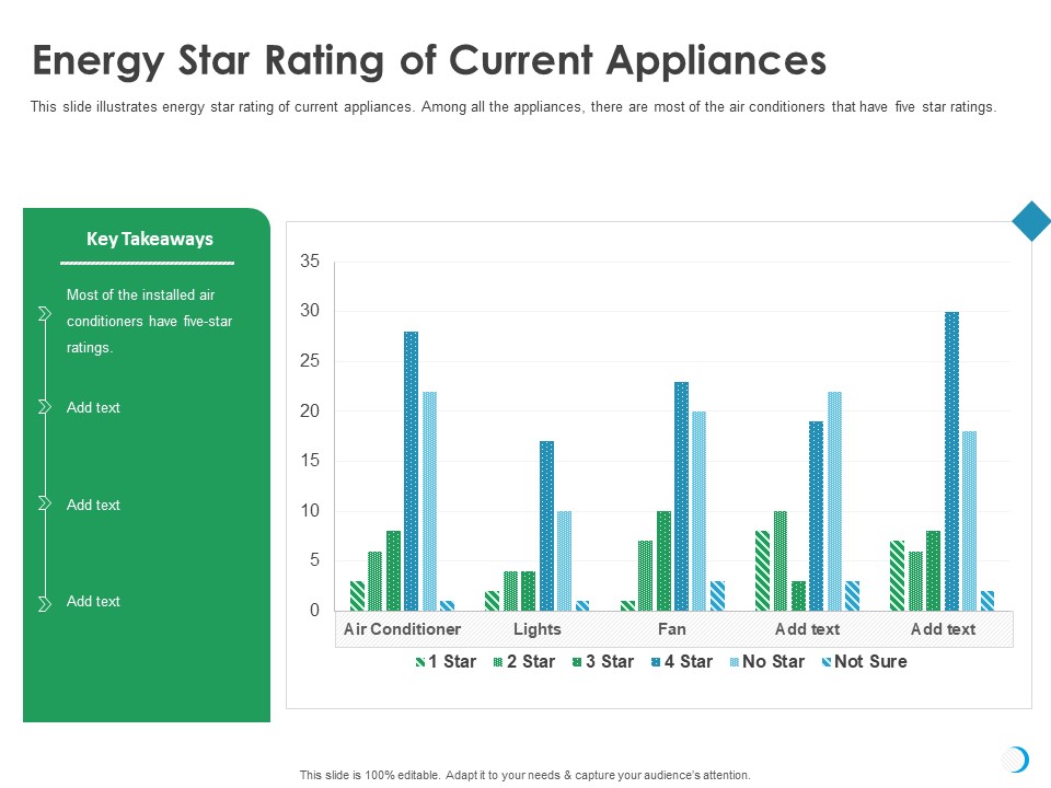 Solar System Implementation And Support Service Energy Star Rating Of Current Appliances Graphics PDF