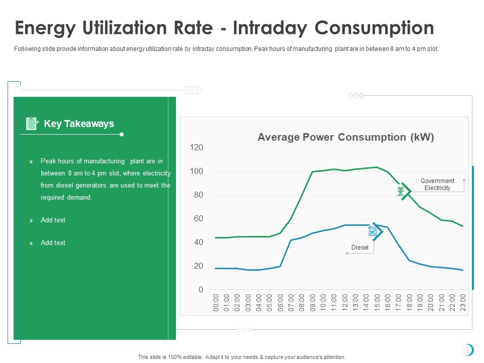 Solar System Implementation And Support Service Energy Utilization Rate Intraday Consumption Pictures PDF