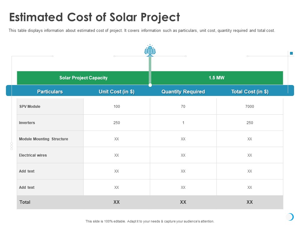 Solar System Implementation And Support Service Estimated Cost Of Solar Project Ppt Pictures Slides PDF