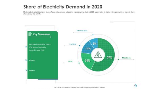 Solar System Implementation And Support Service Ppt PowerPoint Presentation Complete Deck With Slides