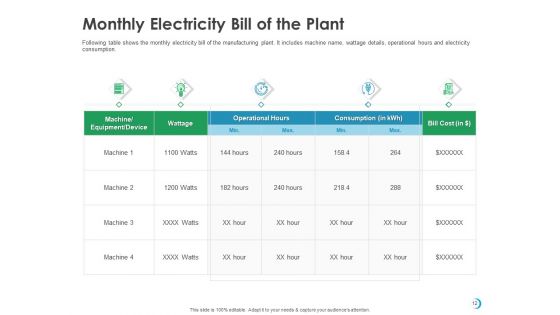 Solar System Implementation And Support Service Ppt PowerPoint Presentation Complete Deck With Slides