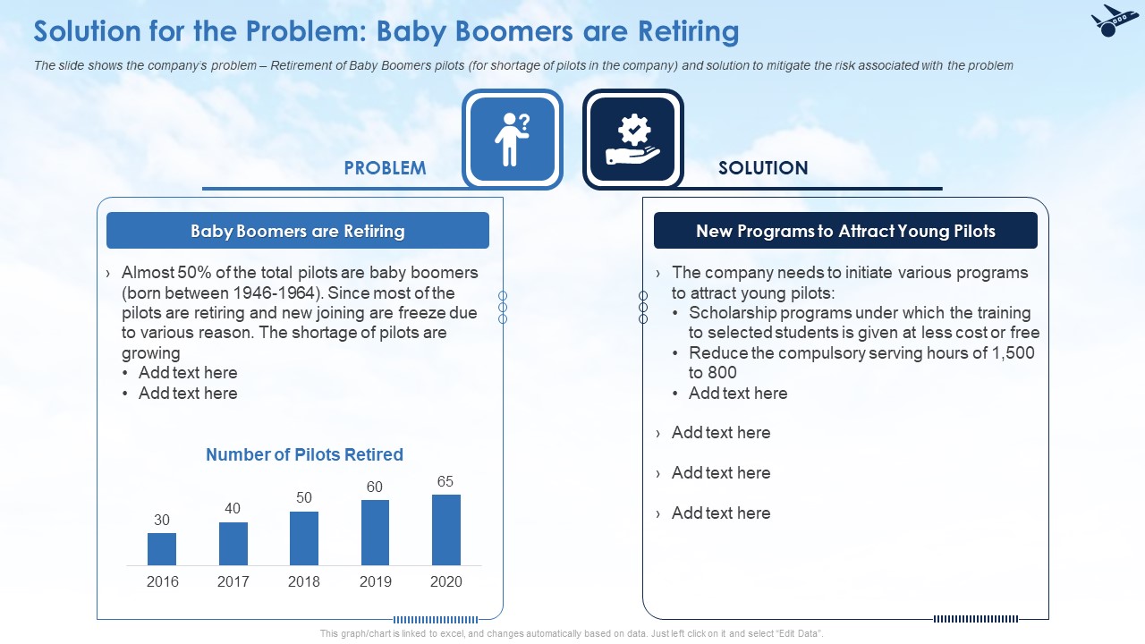 Solution For The Problem Baby Boomers Are Retiring Ppt Layouts Mockup PDF